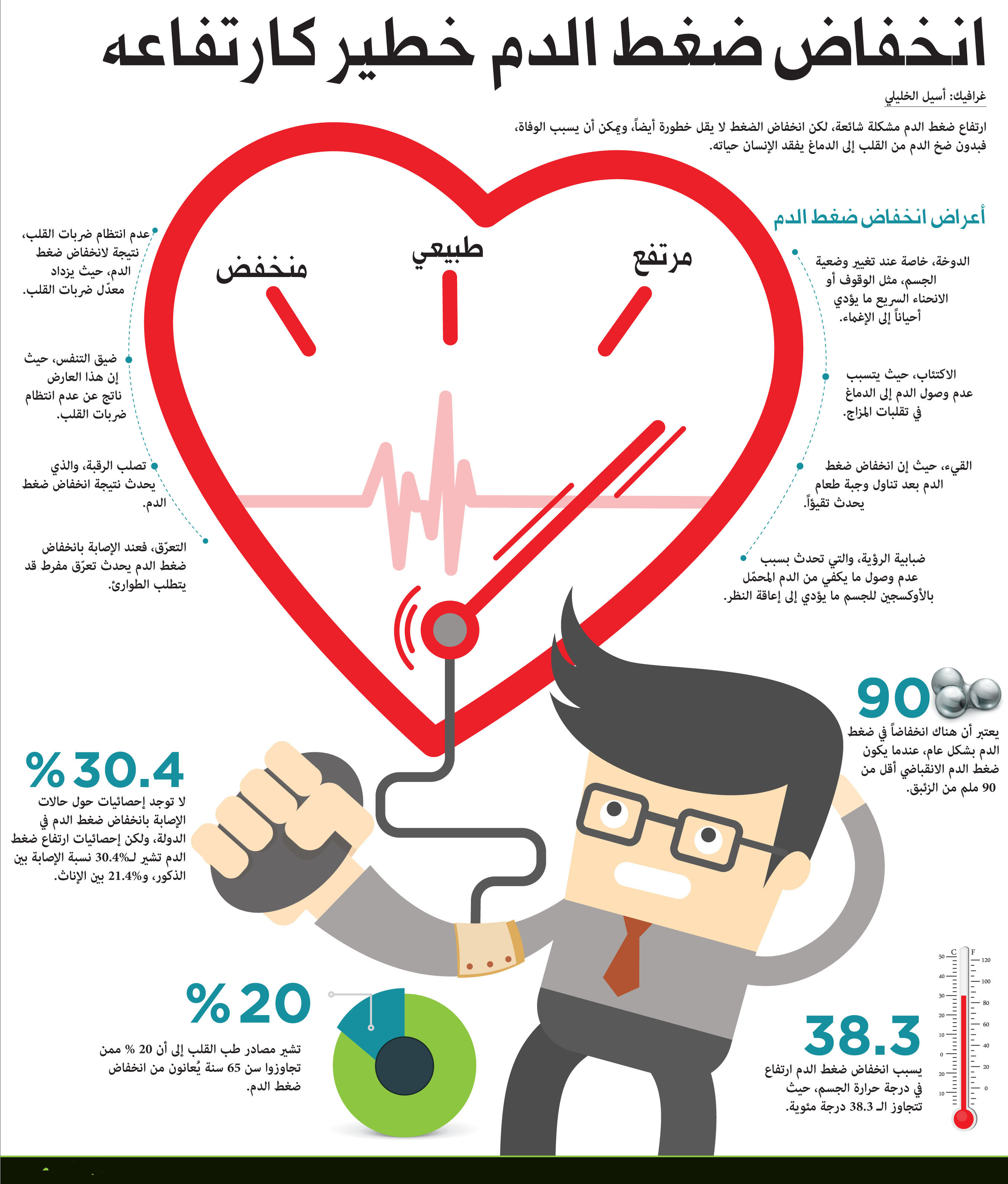 اسباب انخفاض ضغط الدم - ما هو مرض انخفاض الدم 5395 1