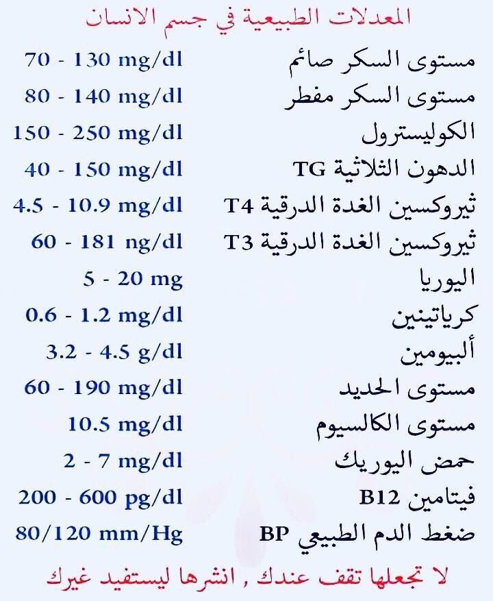 نسبة الدم الطبيعي - ماهي النسبة الطبيعية للدم في جسم كل انسان 11446