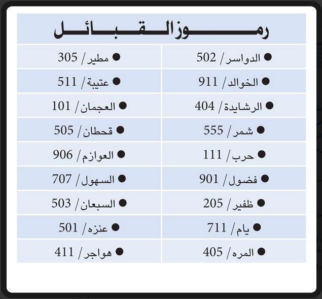 رموز القبائل , اهمية رموز القبائل