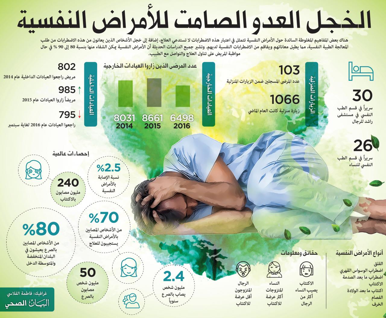 الامراض النفسية وعلاجها - ماهو افضل علاج للمرض النفسي 11713