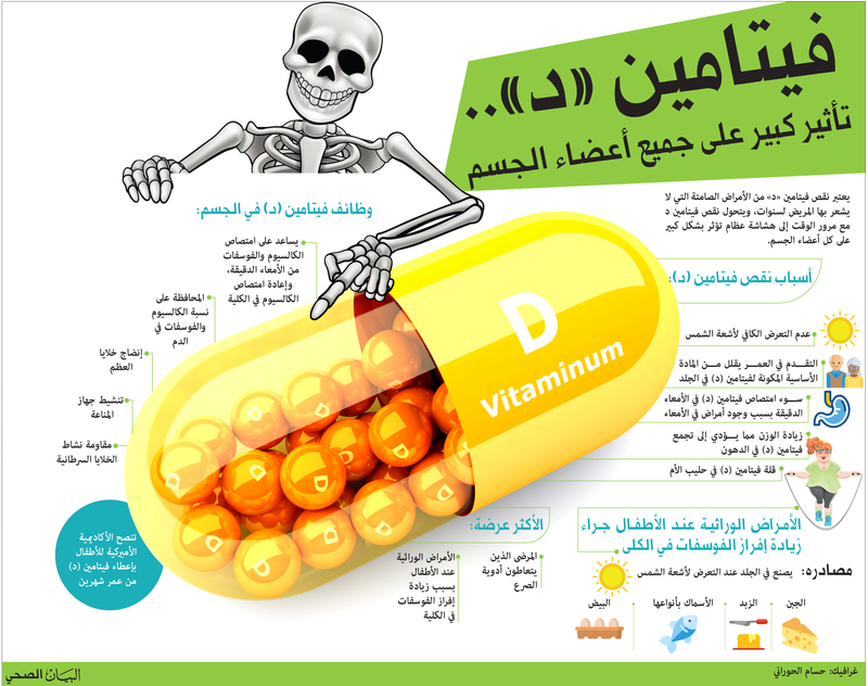 فيتامين د , اهمية وفوائد فيتامين د ومصادر الحصول عليه