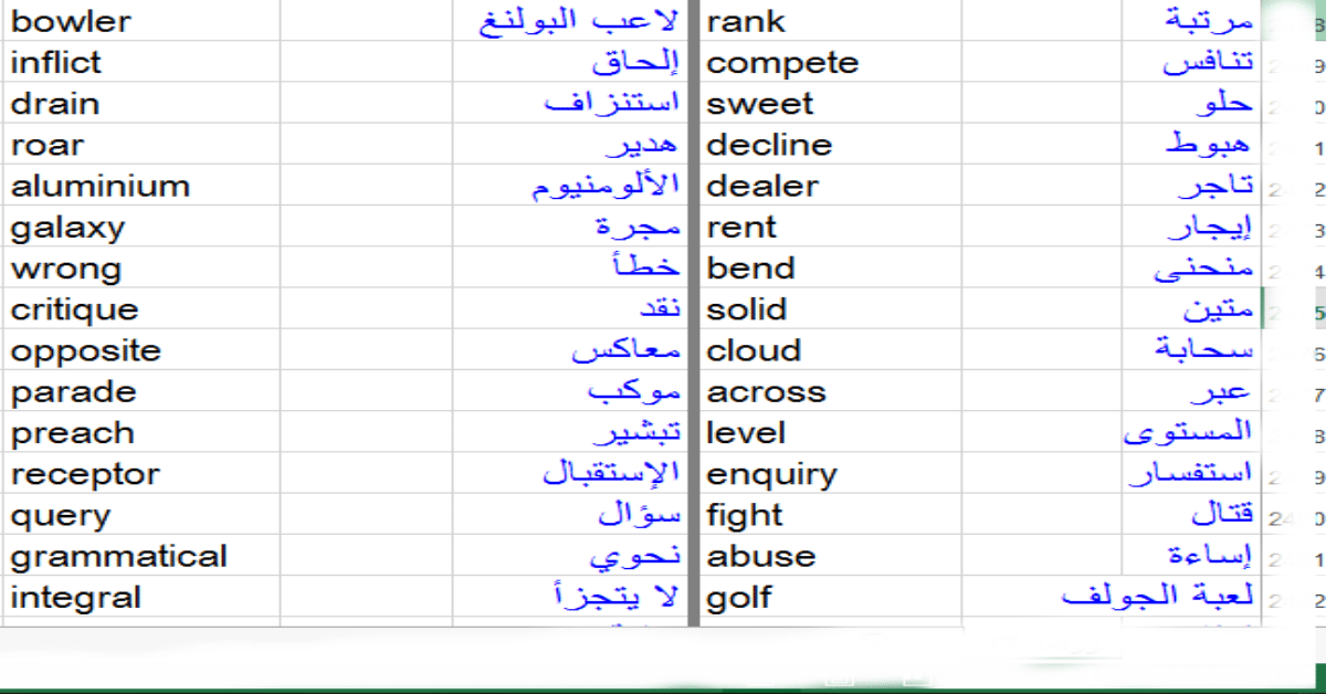 اهم الكلمات في اللغة الانجليزية , مصطلحات تستخدم كثيرا