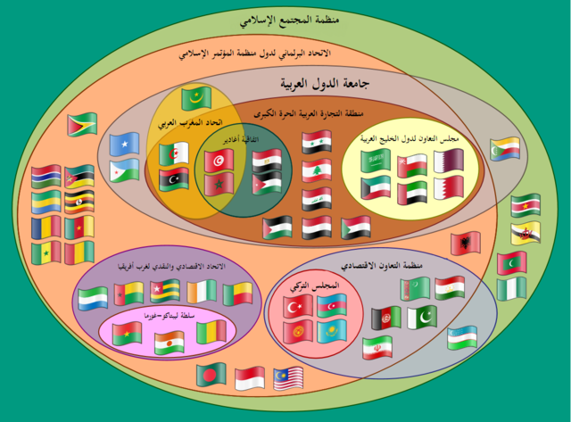 ماهي الدول الاسلامية , عدد الدول الاسلامية في العالم