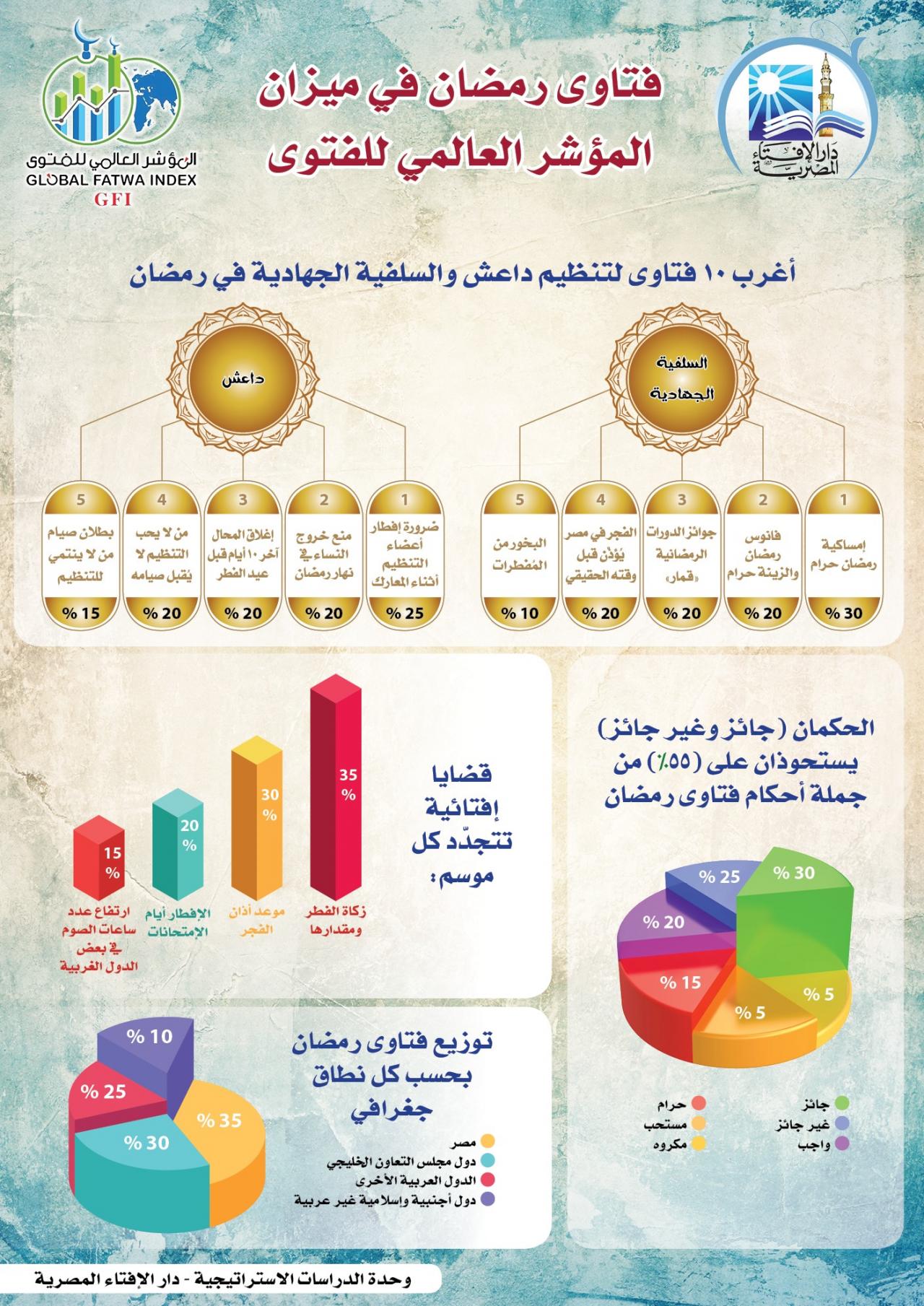 ايه اللى ينفع فى الصيام و ايه مينفعش - فتاوى رمضان 5408 3