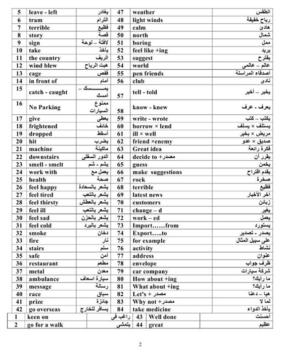 كلمات بالعربي والانجليزي , مجموعة من الكلمات العربية والانجليزية