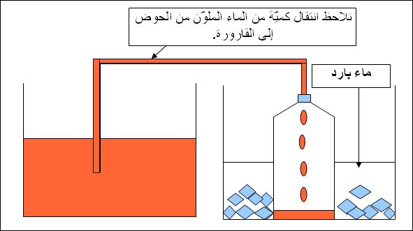 مكونات الهواء - ماهو مكونات الهواء 854 2