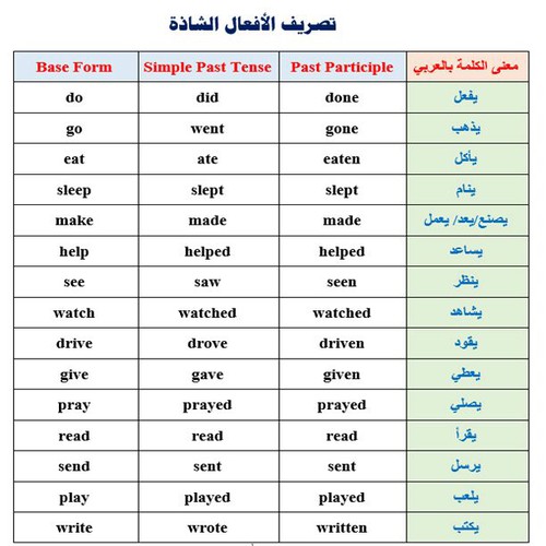 كلمات انجليزية مهمة , كيفيه تعلم الانجليزي