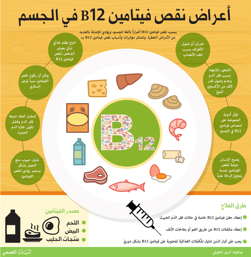 فيتامين b12 , اجمل معلومات عن فيتامينb12