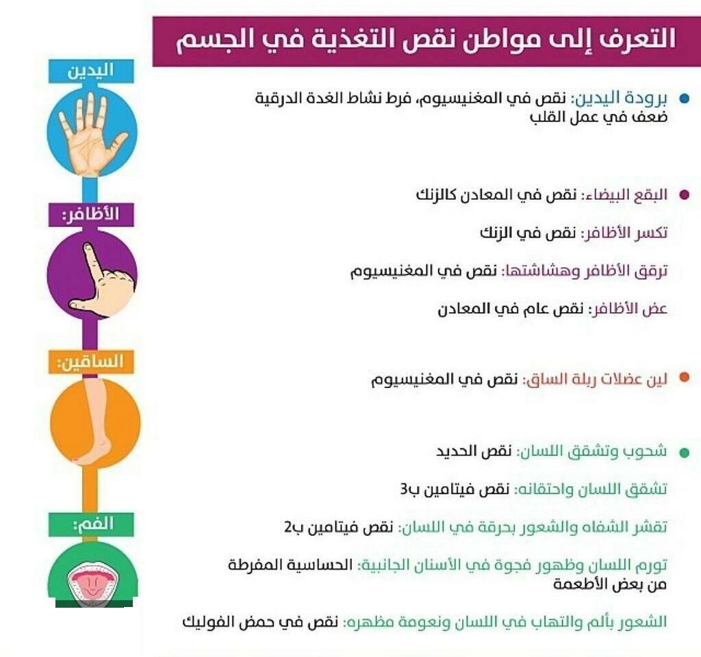 اعراض نقص فيتامينات الجسم - علامات هامة تدلك علي اصابتك بنقص الفيتامينات 62 3