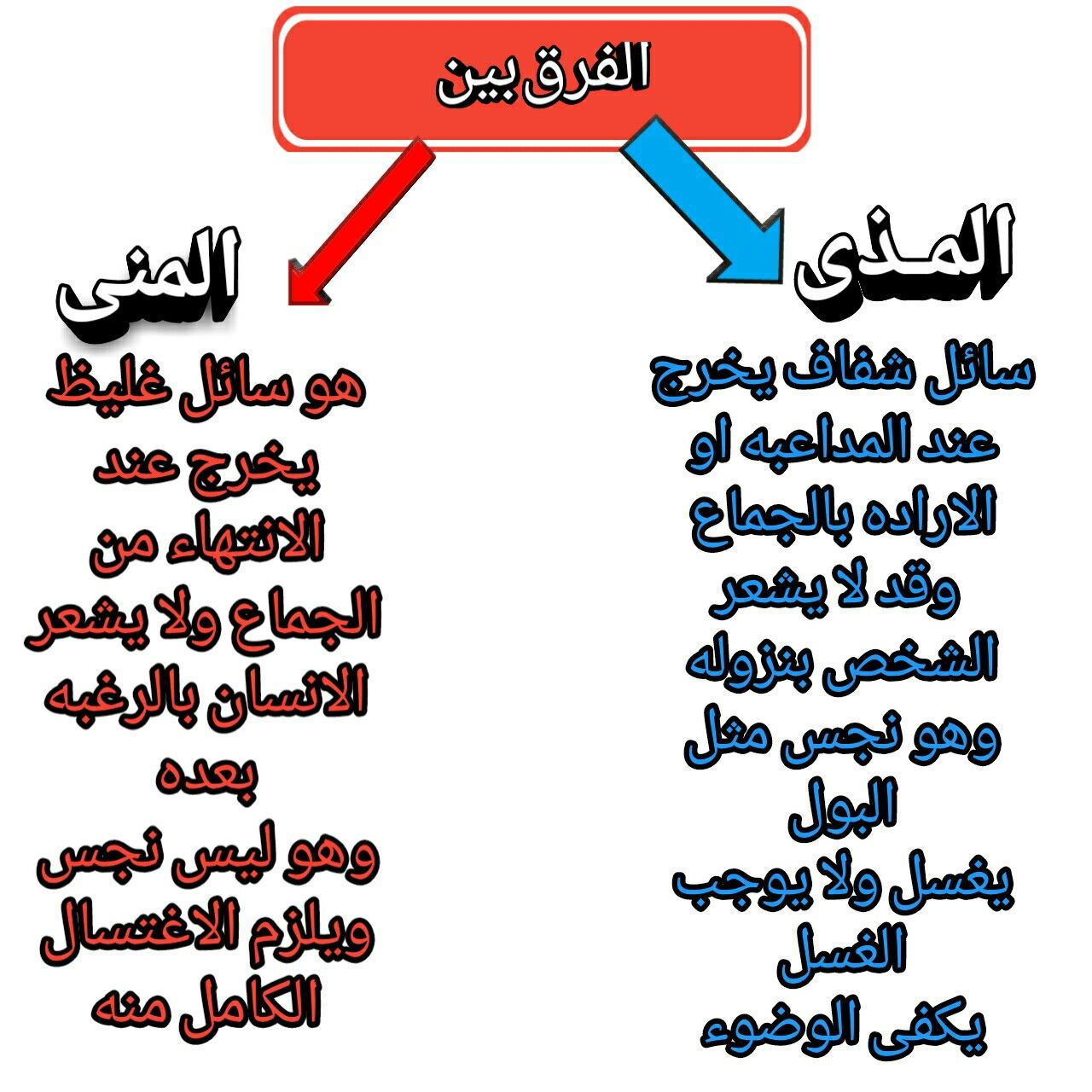 ماهو المذي , تعريف المذى