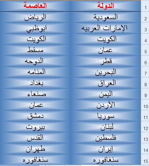 اسماء جميع دول العالم - ماذا تعرف عن دول العالم 5649