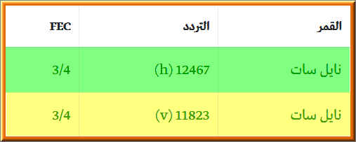 تردد قناة الكويت - تردد تشغيل قناة الكويت 3731