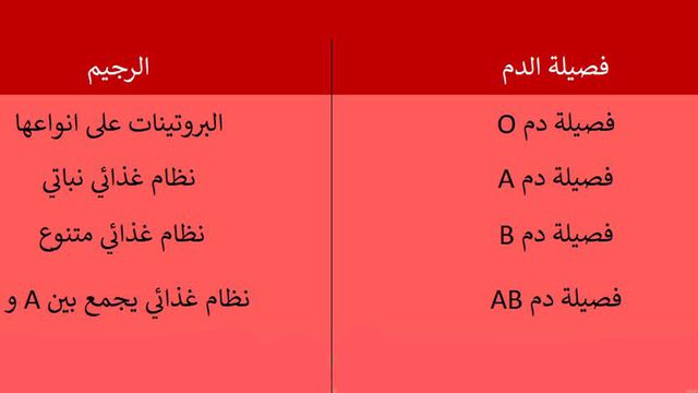 رجيم فصيلة الدم , شاهد اغرب نوع رجيم