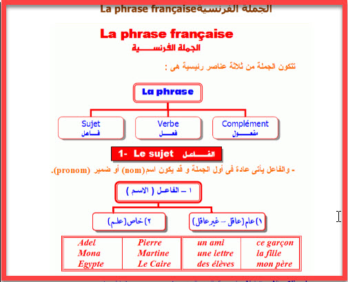 كيفية تعلم اللغة الفرنسية , طرق سهله لتعلم اللغة الفرنسية