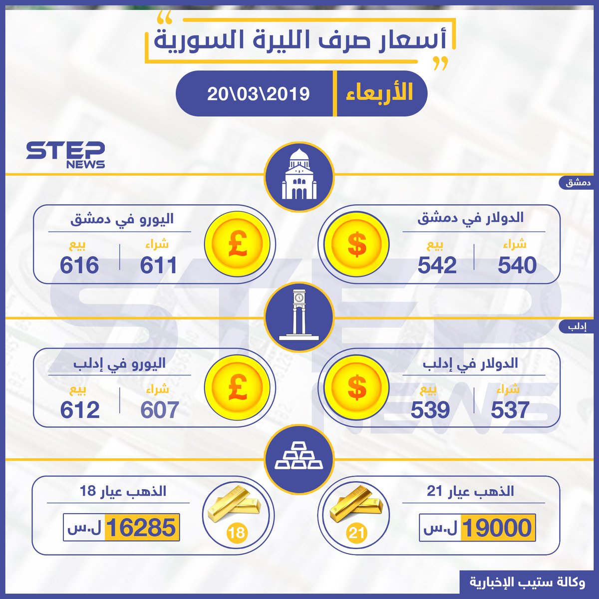 رموز العملات- الرموز الدولية للعملات 4302 5