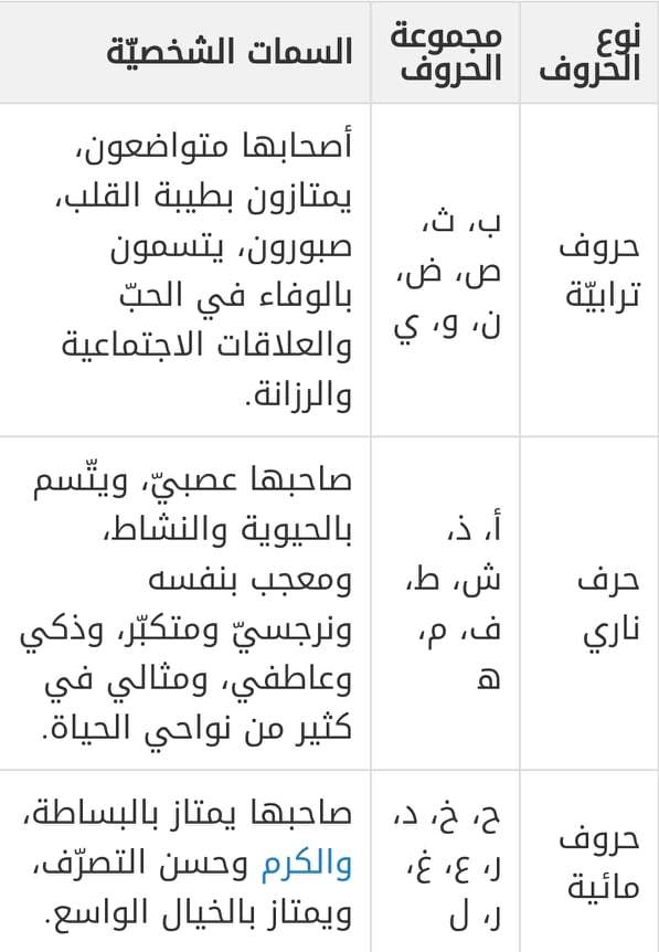 كيف اعرف شخصيتي- حلل شخصيتك جيدا 879 1