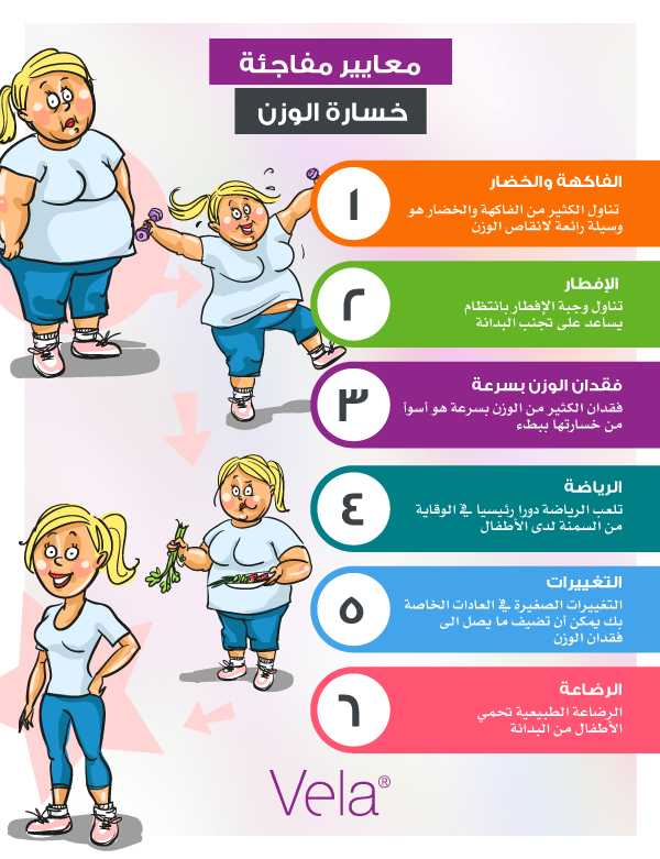 نصائح لفقدان الوزن - الرشاقه فى متناول يديك 17280