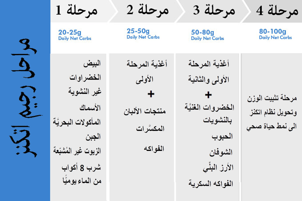 حمية اتكنز -رجيم اتكنز 2585 3