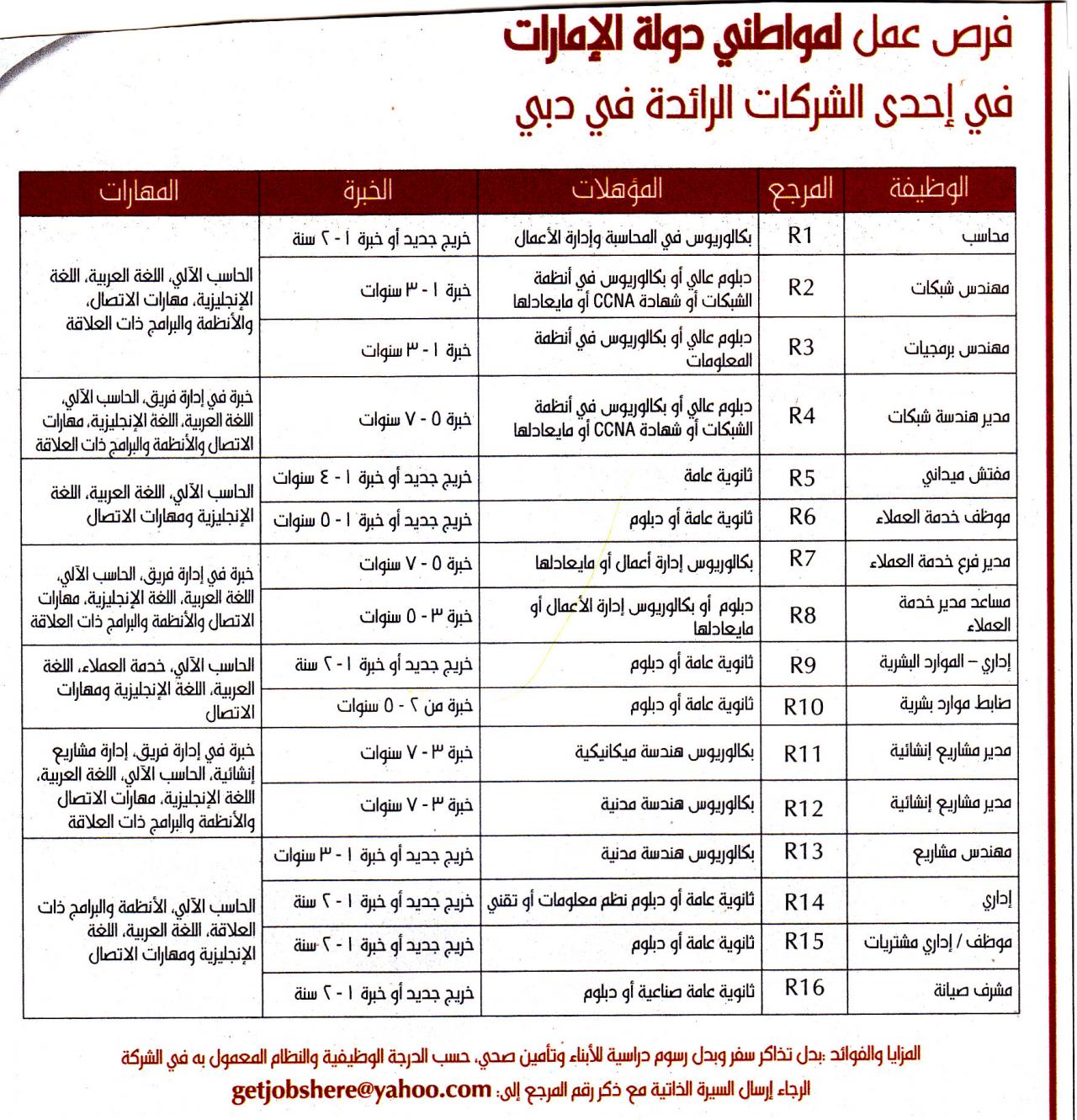 هتحقق كل اللى انت عايزه , فرص عمل في الامارات