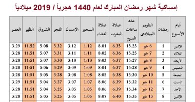 امساكية رمضان 2024 مصر , ادعية رمضانية