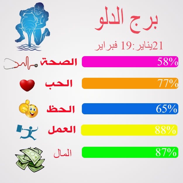 حظ برج الدلو - ماهو حظك من برج الدلو 11837 3