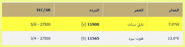 تردد قناة الكويت - تردد تشغيل قناة الكويت 3731 1