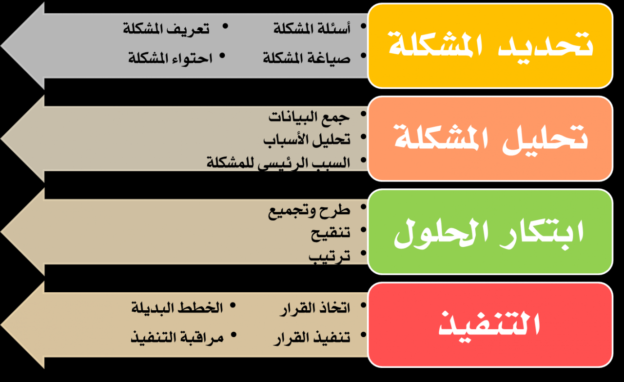 مشاكل وحلول- بعض المشاكل بعد الزواج وطرق حلها 3565