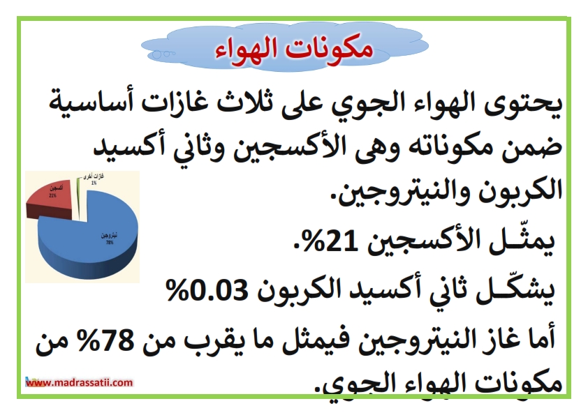 مكونات الهواء - ماهو مكونات الهواء 854