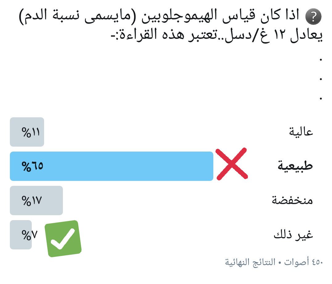 نسبة الدم الطبيعي - ماهي النسبة الطبيعية للدم في جسم كل انسان 11446 1