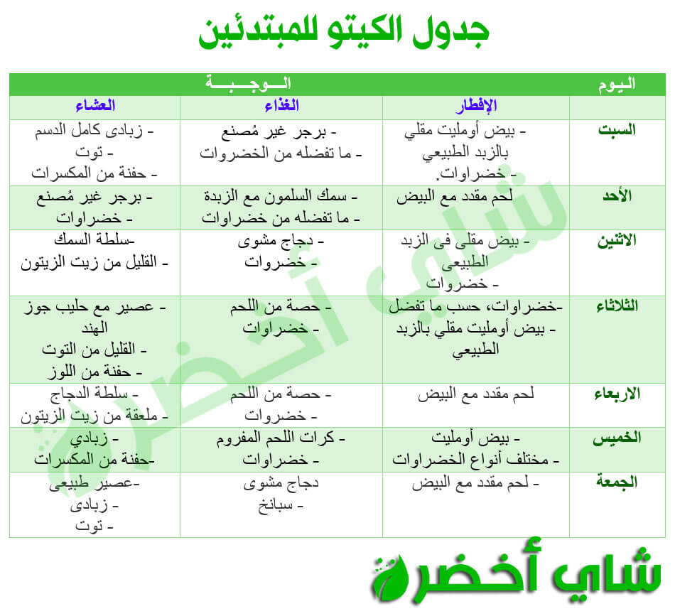 احسبى الكالورى بالسعرات - نظام دايت 2343 7