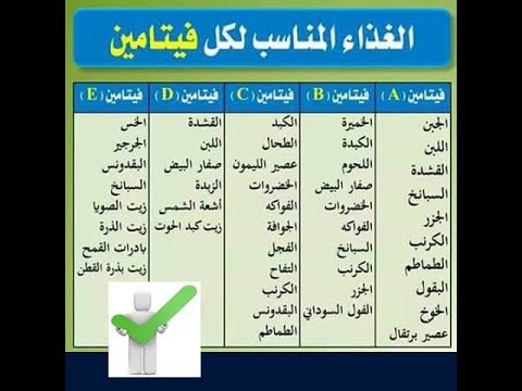 اعراض نقص فيتامينات الجسم - علامات هامة تدلك علي اصابتك بنقص الفيتامينات 62 2