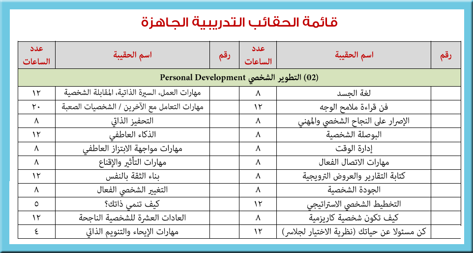 الحقائب التدريبية الجاهزة- حقيبة تدربية 11628