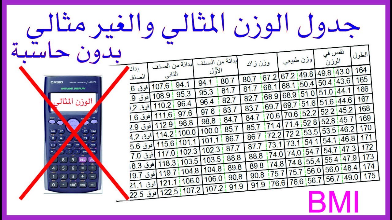 الوزن المثالي للطول , تعرف على انسب وزن لطولك