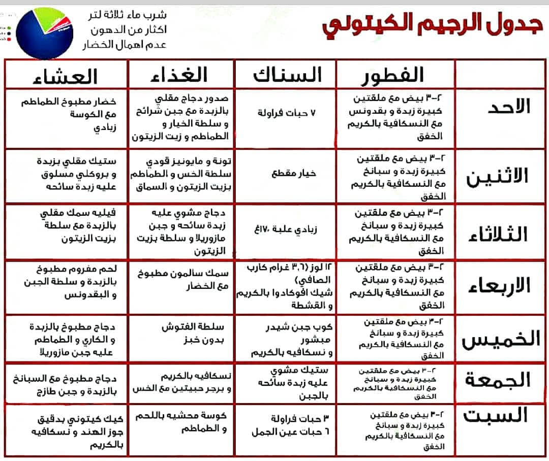 احسبى الكالورى بالسعرات - نظام دايت 2343