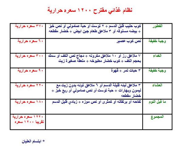 نظام غذائي لانقاص الوزن - احدث رجيم لانقاص الوزن 5356 1