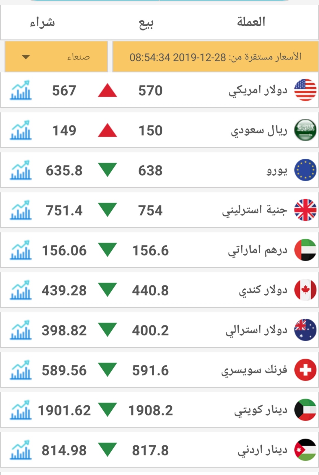 رموز العملات- الرموز الدولية للعملات 4302 4