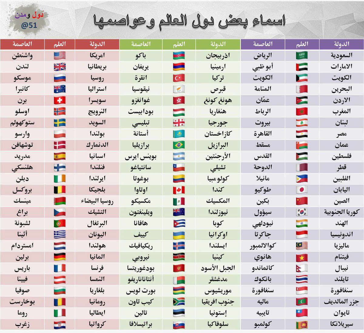 اسماء جميع دول العالم - ماذا تعرف عن دول العالم 5649 3