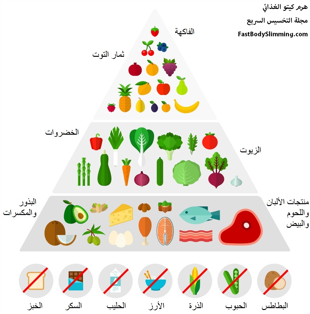 احسبى الكالورى بالسعرات - نظام دايت 2343 5