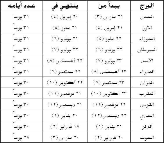 كيف اعرف برجي - تعرف على برجك معنا 4190 2