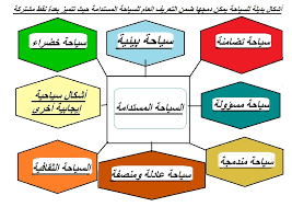 انواع السياحة , السياحة متعددة الانواع