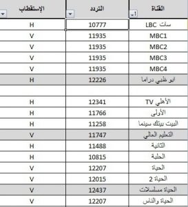 تردد قنوات نايل سات , افضل تردد لقنوات نايل سات