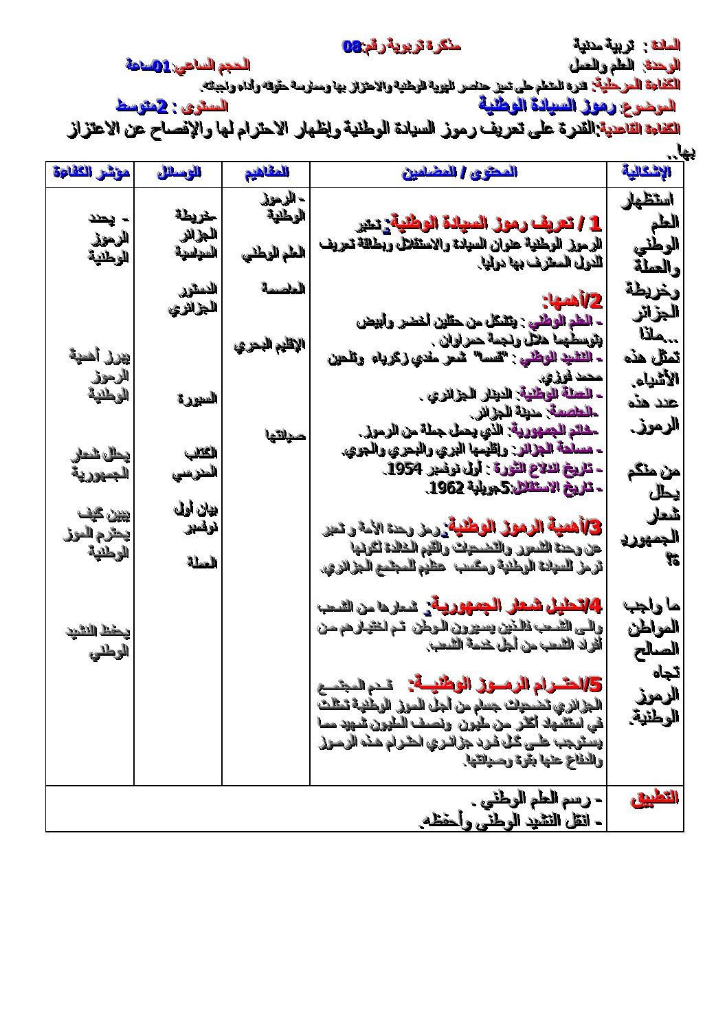 رموز السيادة الوطنية- ما هو مفهوم السيادة الوطنية 3653 1