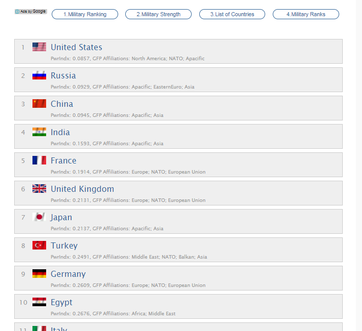 ترتيب جيوش العالم من حيث التسليح- اقوى جيوش العالم تسليحا 11418