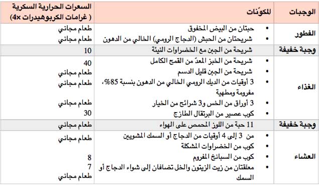 رجيم الكرش , انظمة غذائيه لتنحيف الكرش